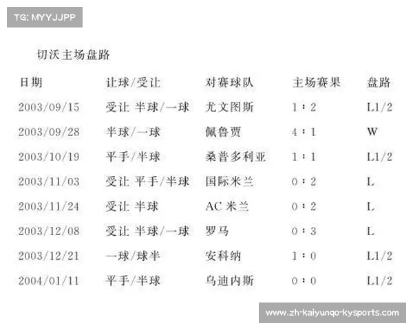 英超球队盘口分析:影响比赛结果的关键因素 英超球队盘口分析:影响比赛结果的关键因素