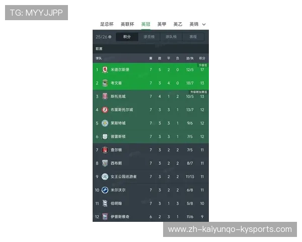 英超球队球迷数最多的俱乐部排名